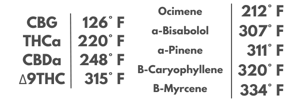 boiling-points-of-cannabinoids-and-terpenes-low