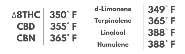 boiling-points-of-cannabinoids-and-terpenes-med